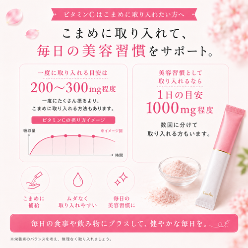 食べるビタミンC+コラーゲン